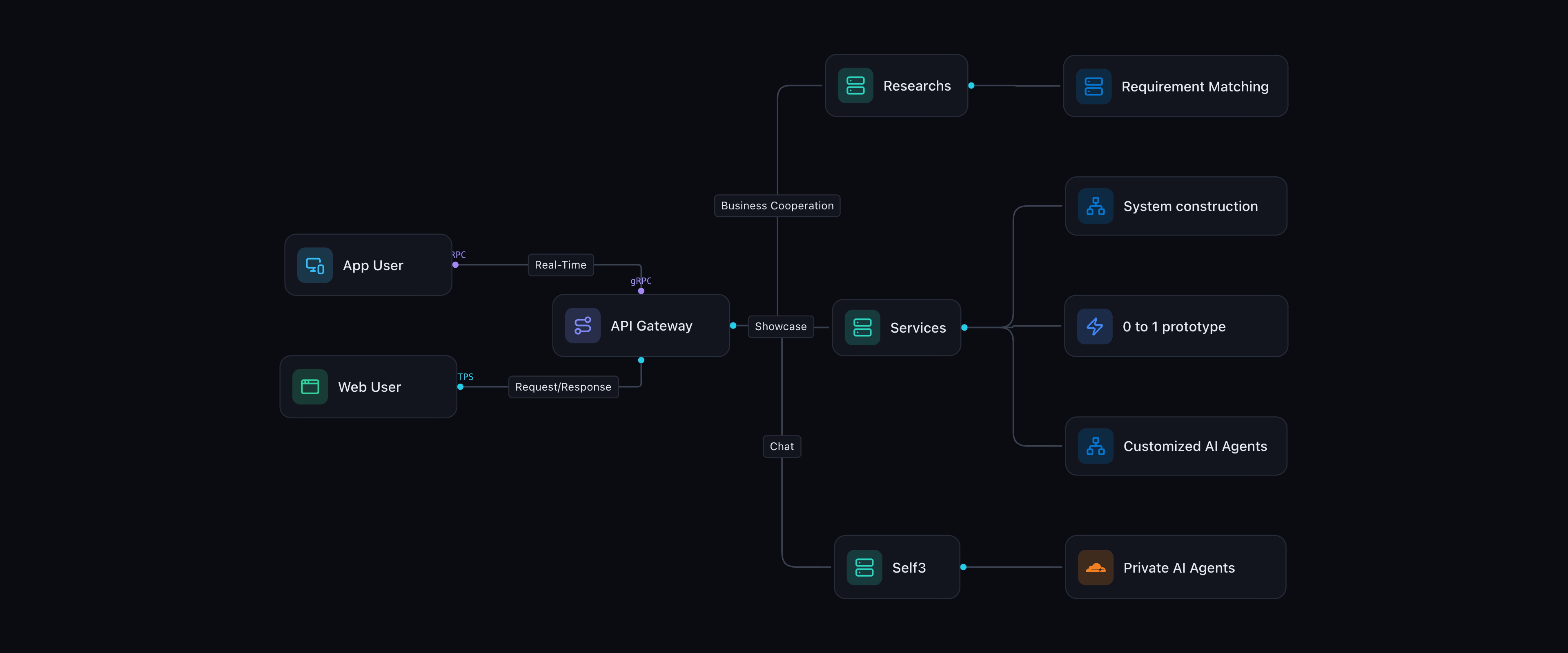 Jack3's AI agent picture