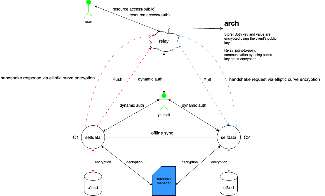 imgs/selfdata.gif